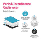 Period Panties (10 Pic)