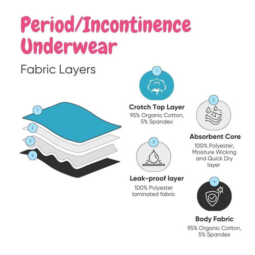 Crimson Period Panties 2 Pack (40 Pic)